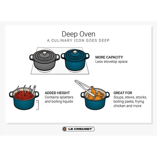Le Creuset 5.25 Qt. Signature Deep Oven - Discover Gourmet